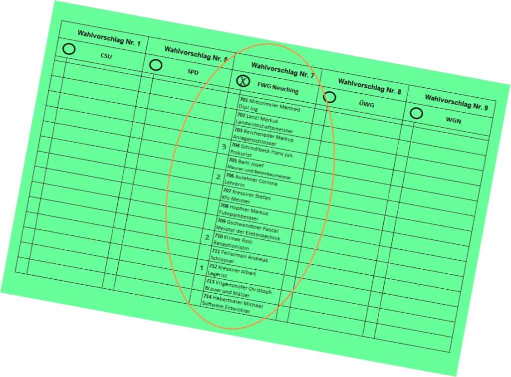 Gemeinderatswahl Stimmzettel Neuching 2020